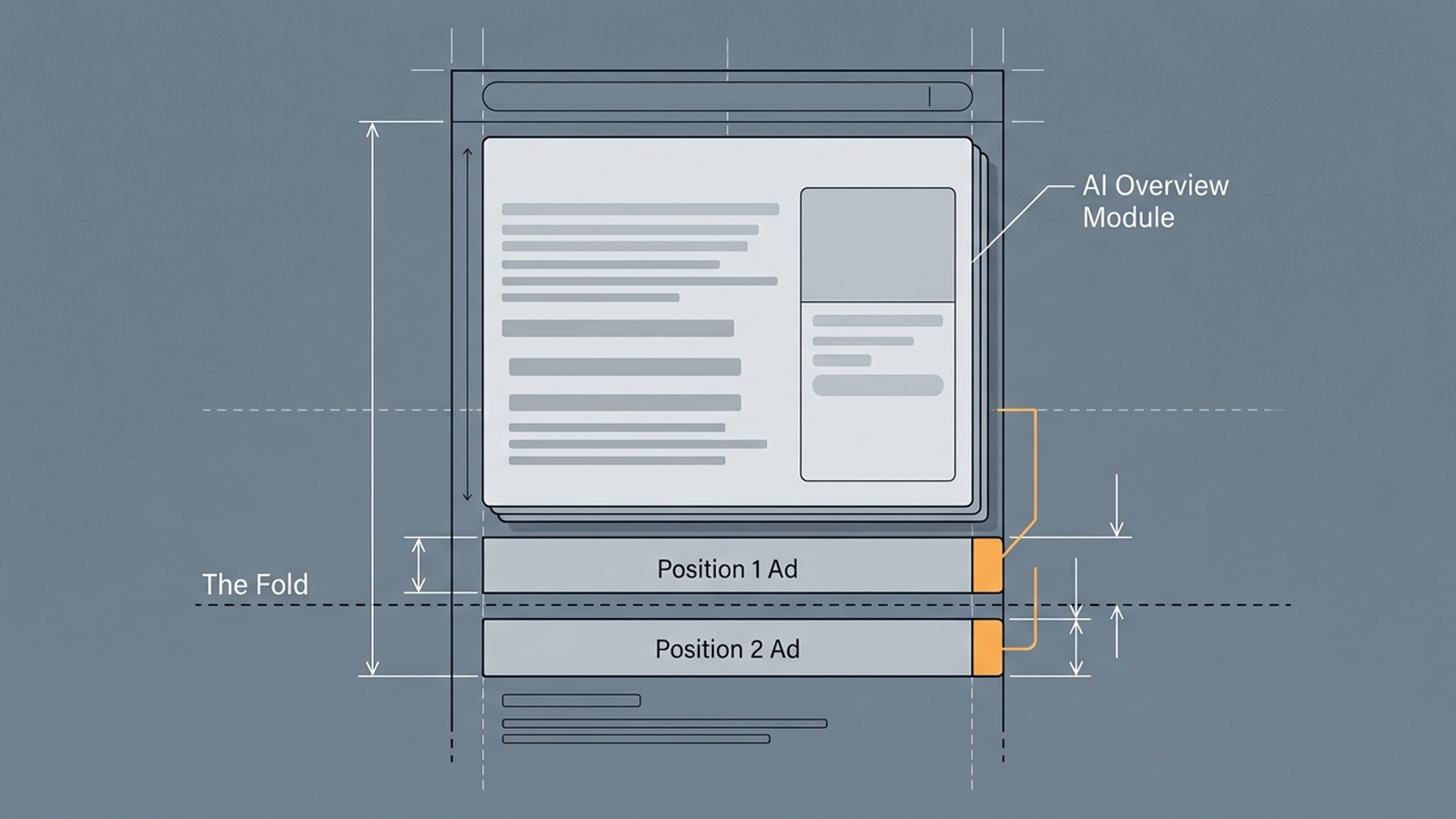An AI answer block pushing traditional text ads lower on a search results page.