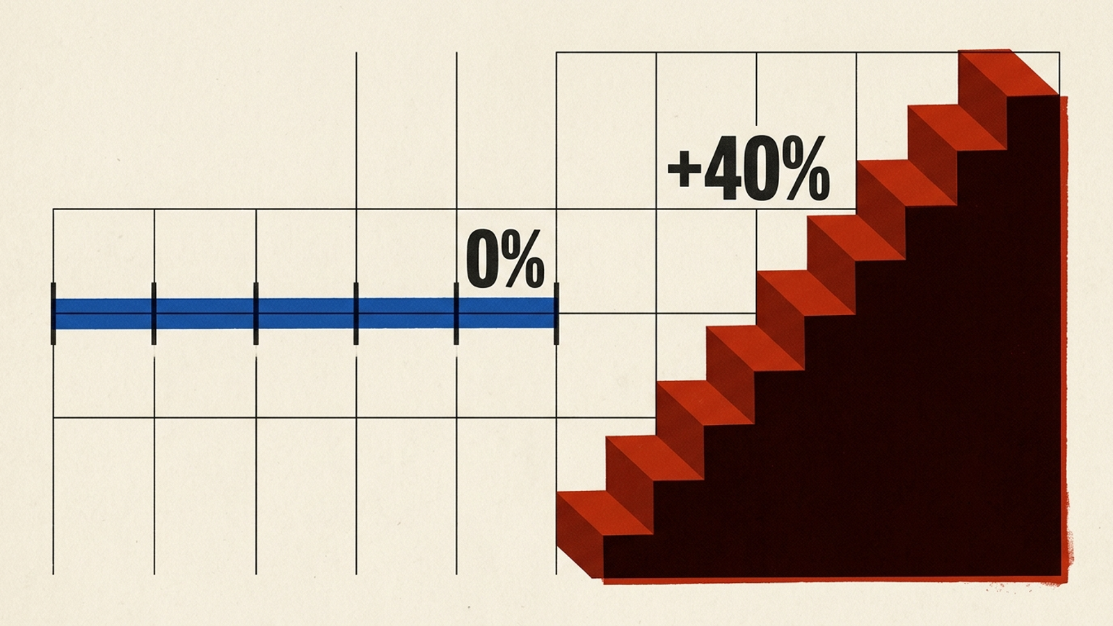 Graphic poster contrasting a flat fee line with a steep staircase of rising fees.