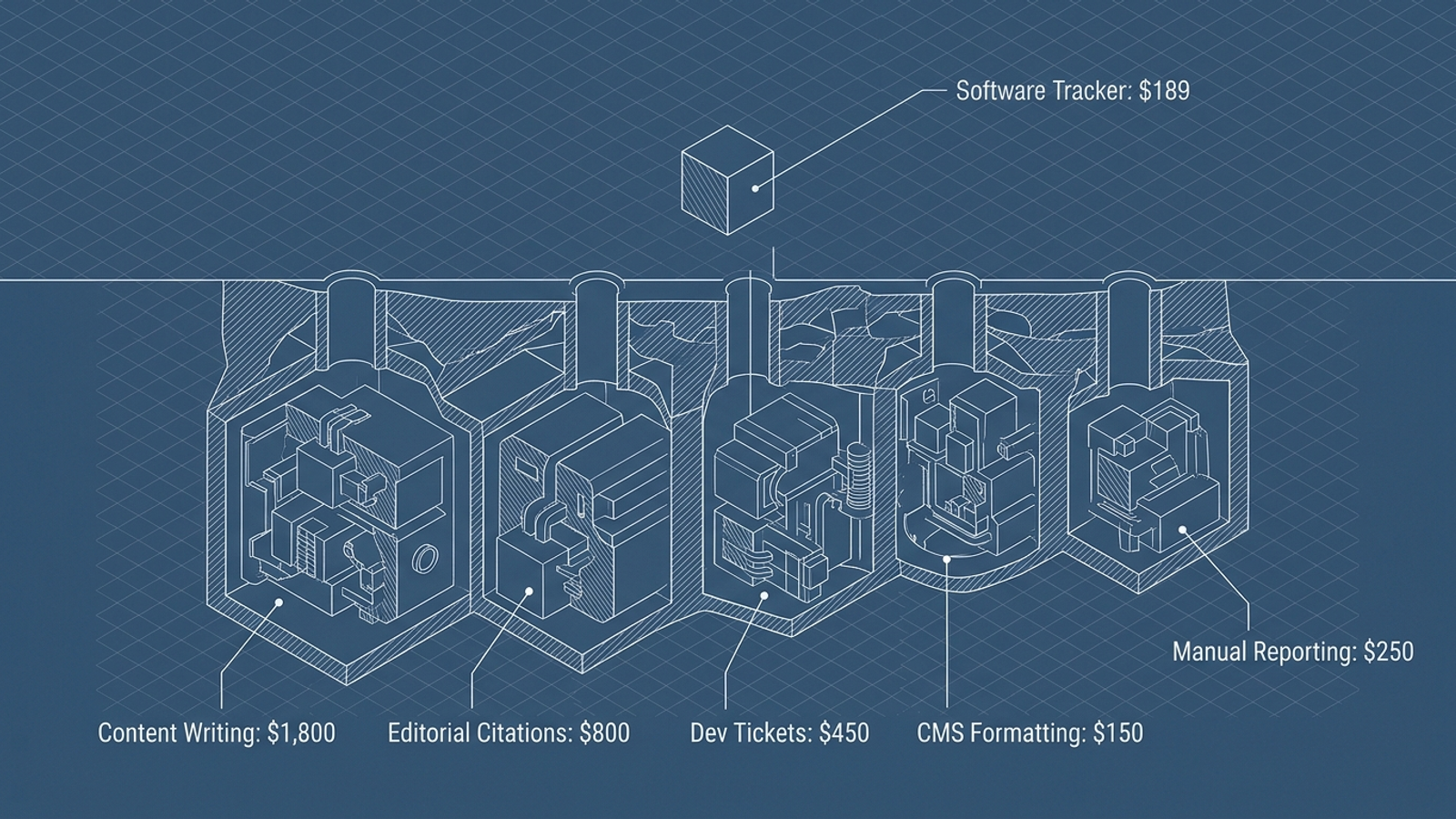 Technical cutaway illustration of a $3,500 AEO retainer, with a $189 software fee beside larger production costs.
