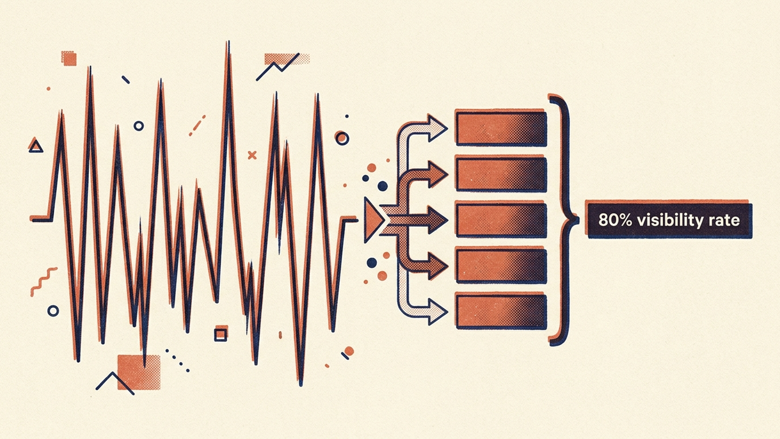 Illustration contrasting erratic daily AI prompt checks with a weekly five-run sample