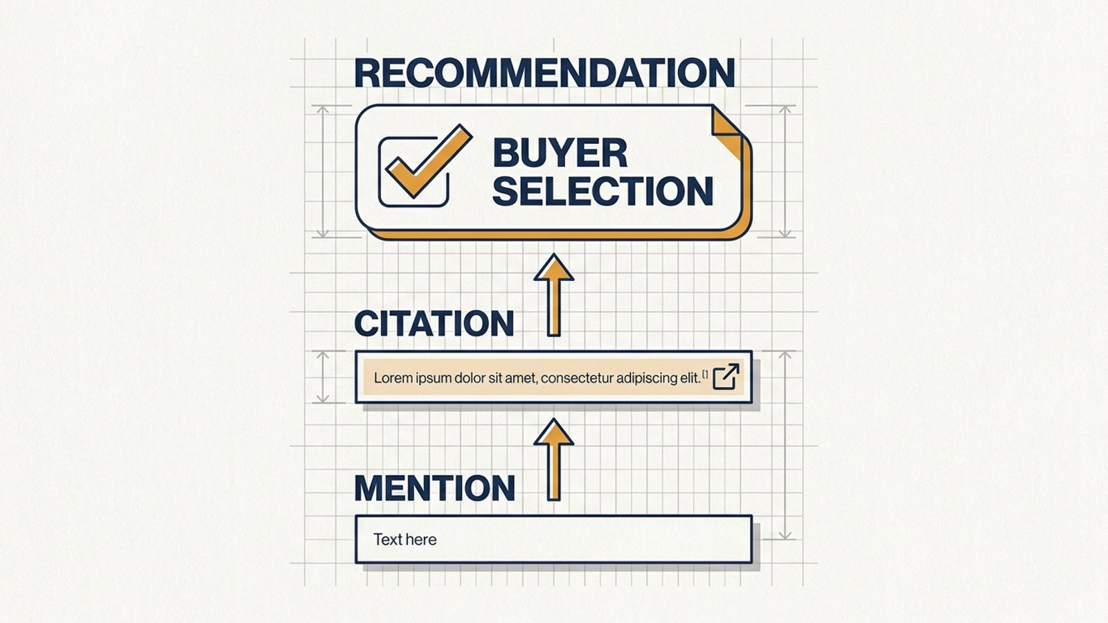 A three-tier comparison separates an unlinked brand mention, a source citation, and a direct recommendation.