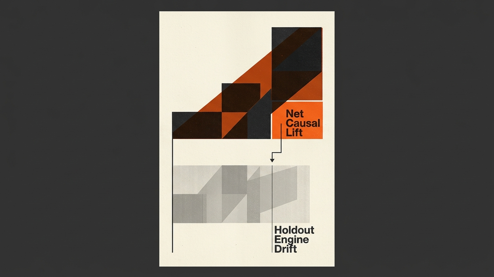 Poster-style graphic contrasting holdout-adjusted citation lift with background search-engine drift.