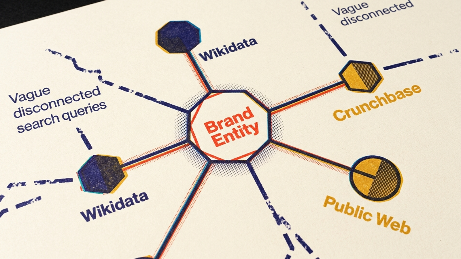An entity graph connecting a brand to its public organization profiles.