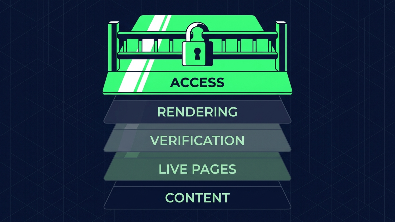 Diagram showing the five-layer AI citation audit order from crawler access to content gaps