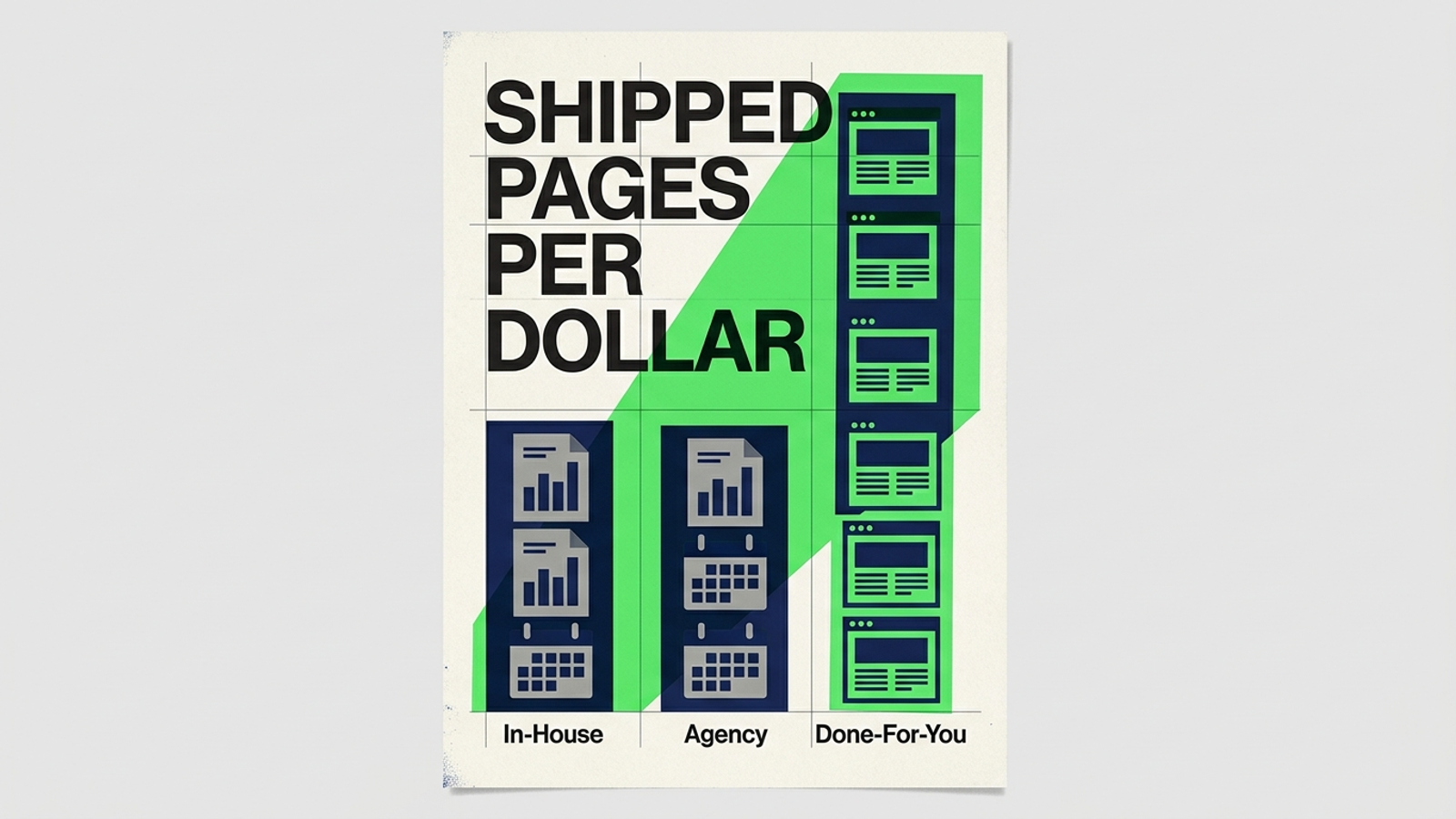 Bar chart showdown of three AEO options measured in shipped pages per dollar
