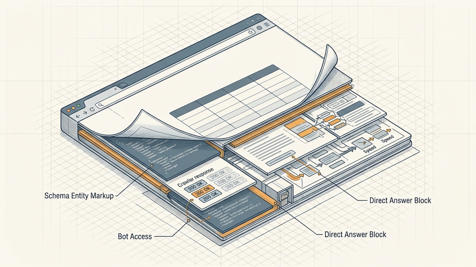 Cutaway of a webpage showing schema, rendering, and crawl-status layers beneath its visible copy.